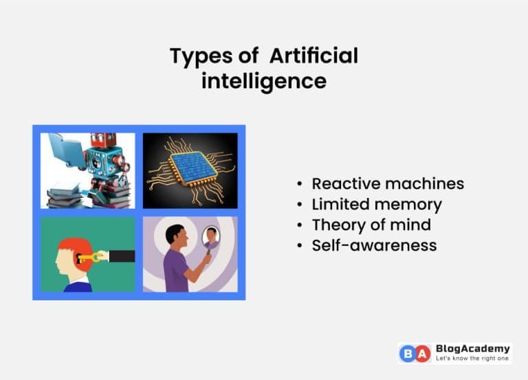 What is artificial intelligence and types of AI? Blog Academy