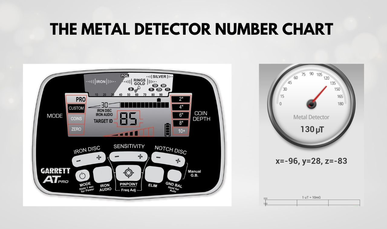 What do the numbers on a metal detector indicate? Blog Academy