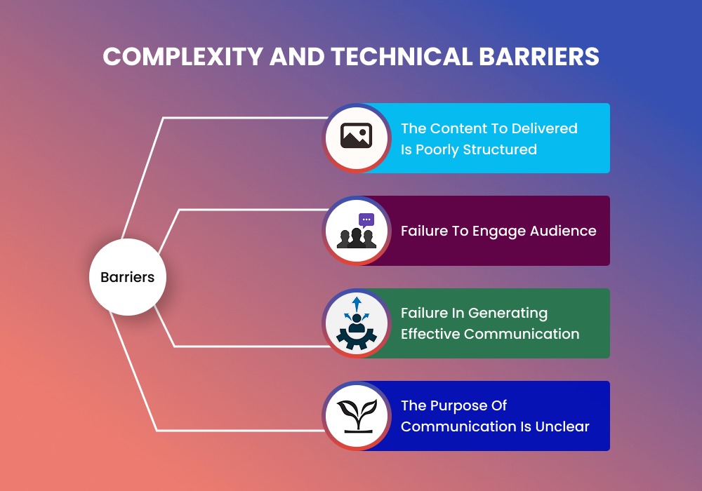 What are the limitations of blockchain technology? 3 Complexity and Technical Barriers