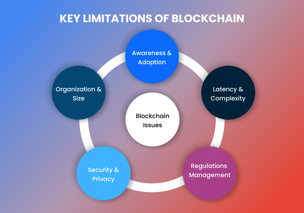 What are the limitations of blockchain technology? 2 Key Limitations of Blockchain Technologys