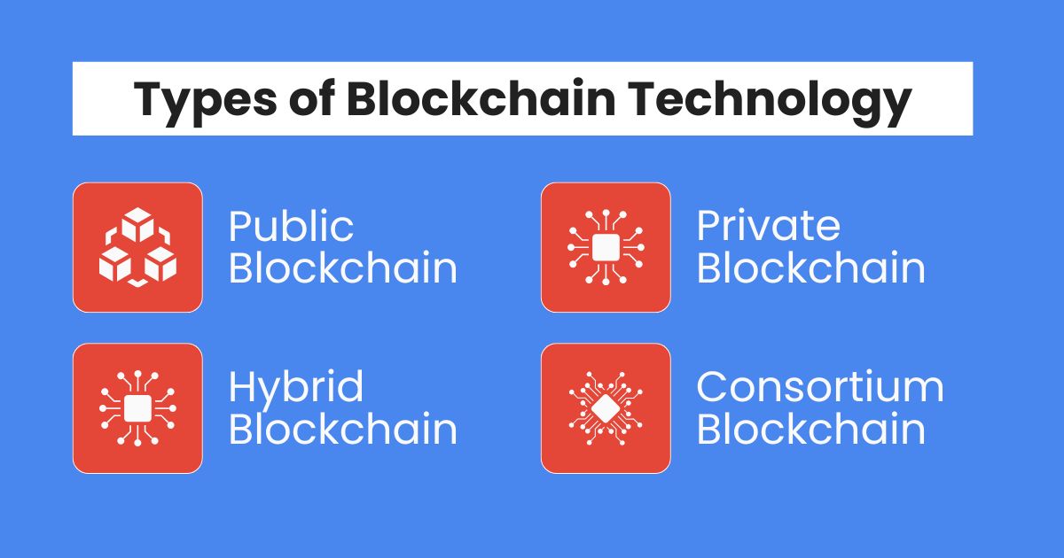 What Are the Types of Blockchain Technology? - Blog Academy