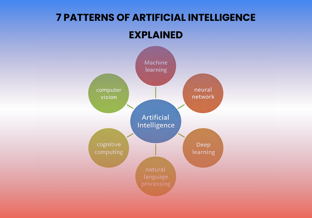 What are the 7 patterns of Artificial Intelligence (AI)? 3 7 Patterns of Artificial Intelligence Explained