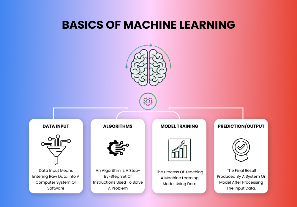 How Does Machine Learning Work? 2 Basics of Machine Learning