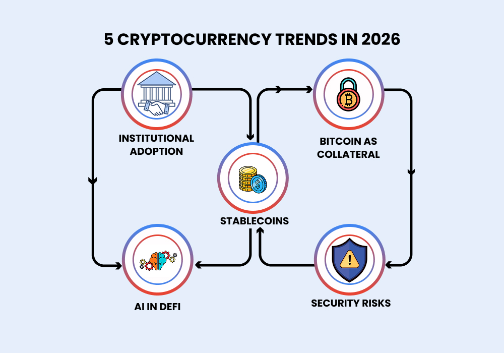 Cryptocurrency Trends in 2026