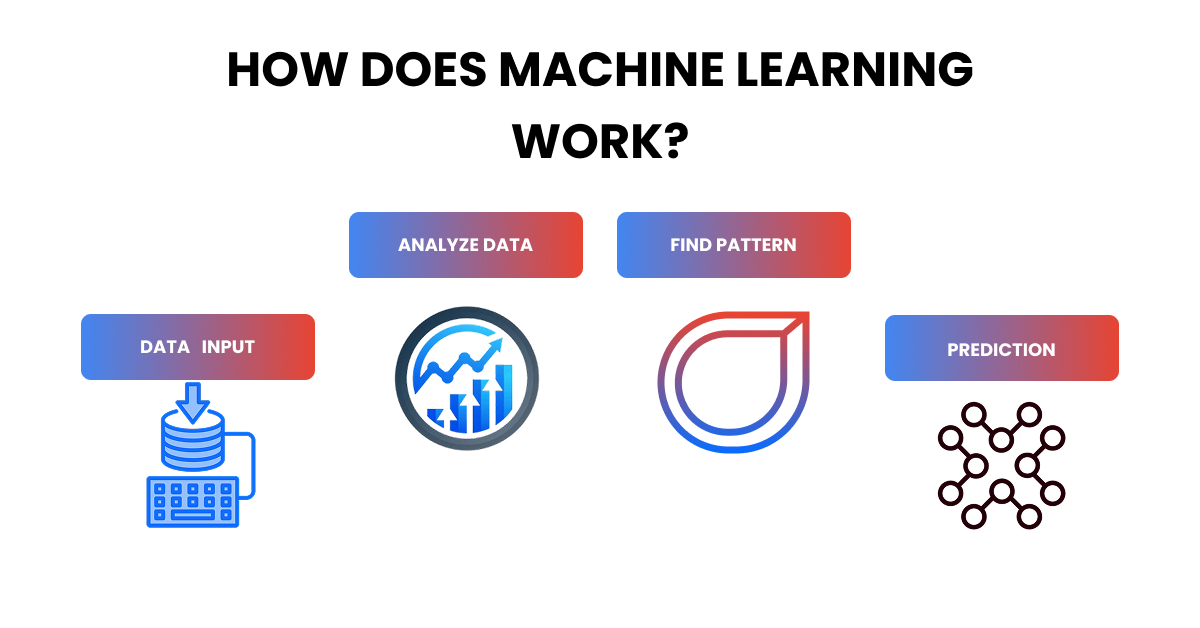 How Does Machine Learning Work