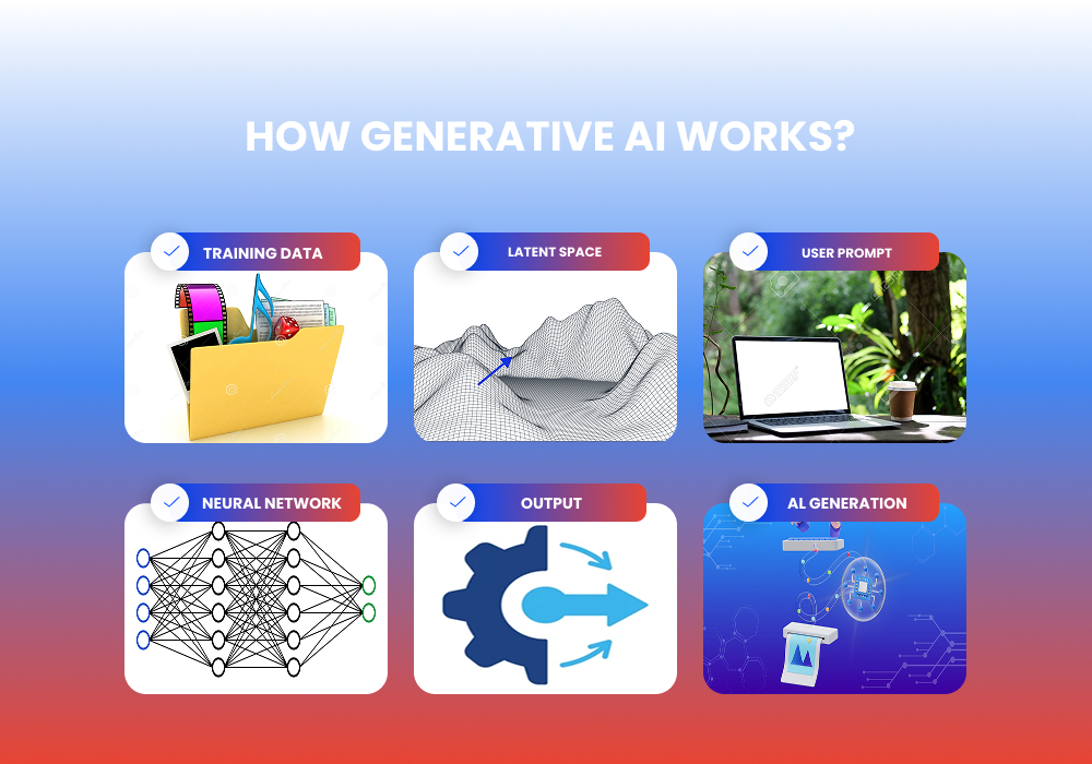 How Generative AI Works