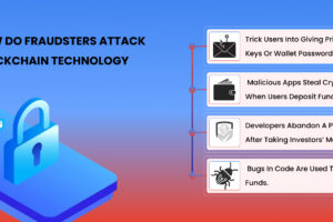 How do fraudsters attack blockchain technology