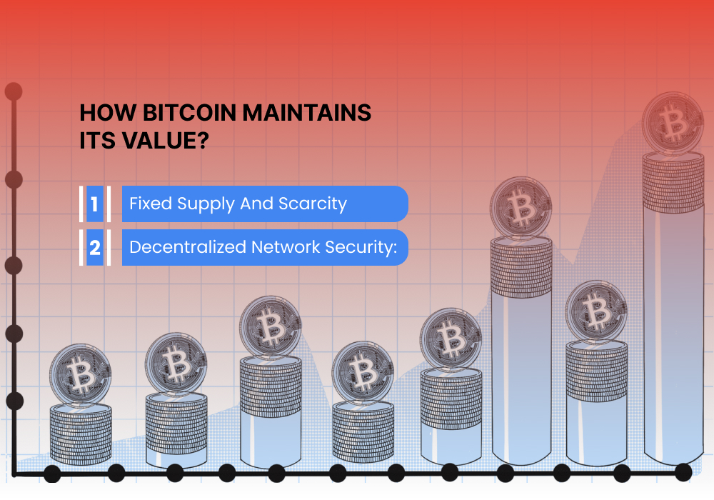 How Bitcoin Maintains Its Value?