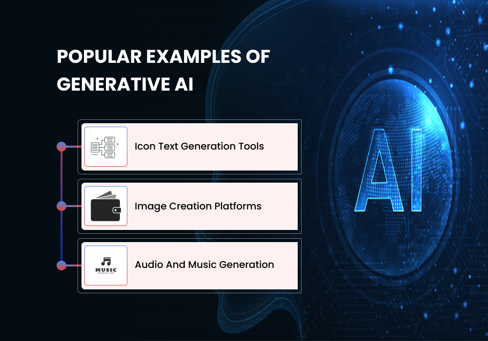 Popular Examples of Generative AI in Daily Use