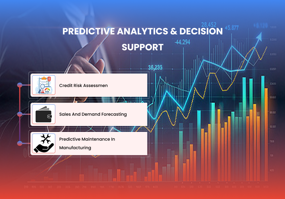 What are the 7 patterns of Artificial Intelligence (AI)? 4 Predictive Analytics & Decision Support