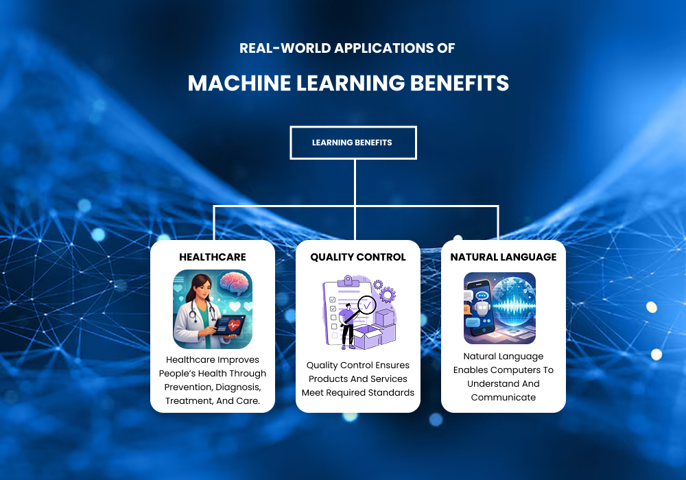What are the benefits of using machine learning? 4 Real-World Applications Demonstrating