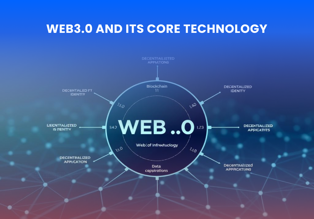Role of Blockchain in Web3.0 2 Web3.0 and Its Core Technology