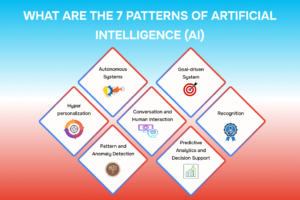 What are the 7 patterns of Artificial Intelligence (AI)