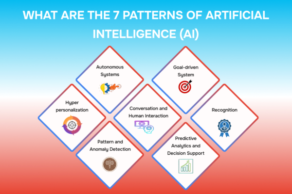 What are the 7 patterns of Artificial Intelligence (AI)