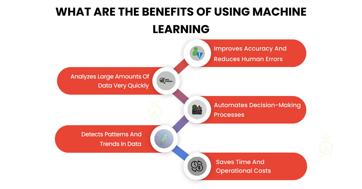 What are the benefits of using machine learning