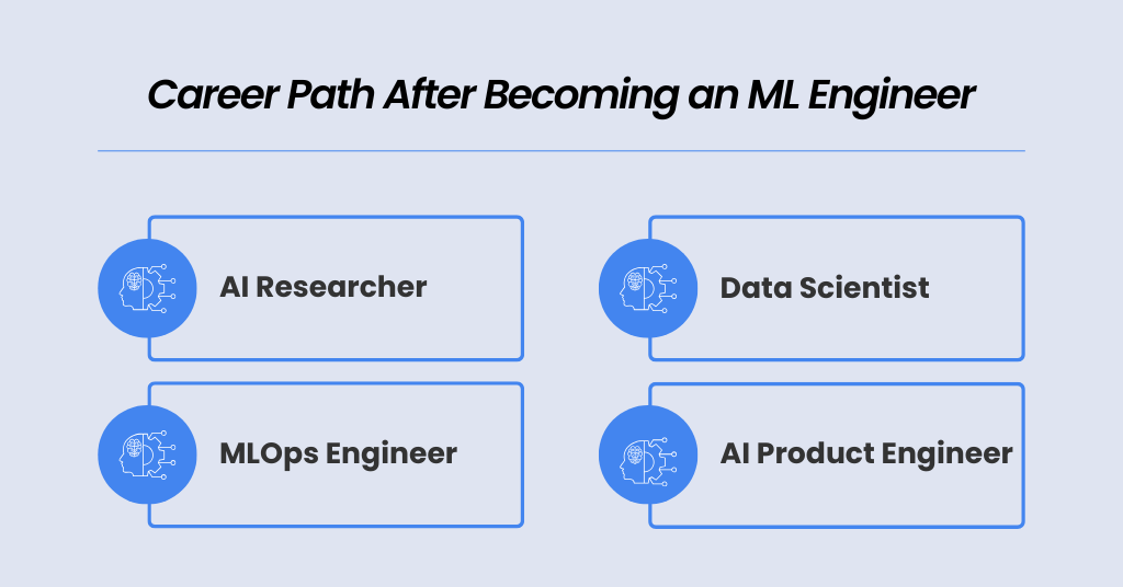 How to Become a Machine Learning Engineer in 2026 5 Career Path After Becoming an ML Engineer