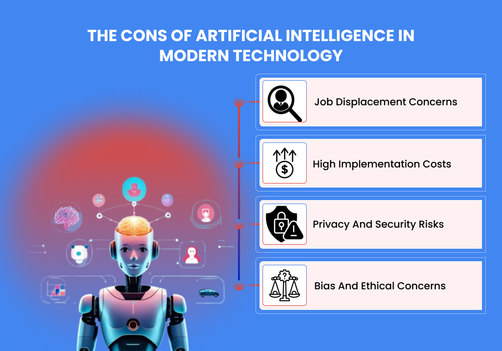 Cons of Artificial Intelligence in Modern Technology
