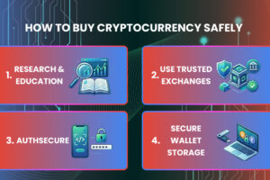 How to Buy Cryptocurrency Safely Step-by-Step Guide for Beginners