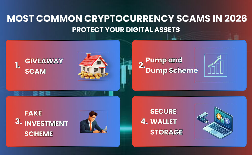 Most Common Cryptocurrency Scams in 2026