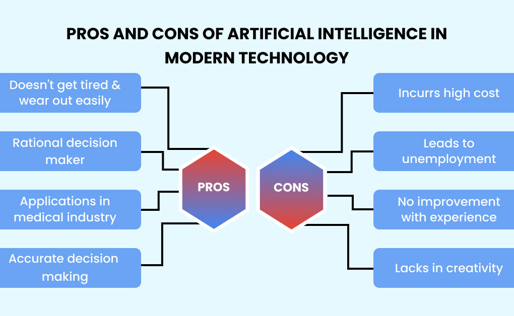 Pros and Cons of Artificial Intelligence in Modern Technology