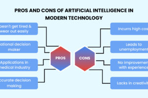 Pros and Cons of Artificial Intelligence in Modern Technology