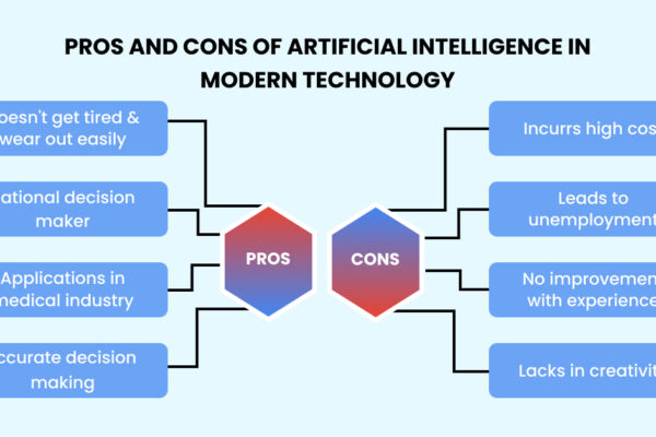 Pros and Cons of Artificial Intelligence in Modern Technology