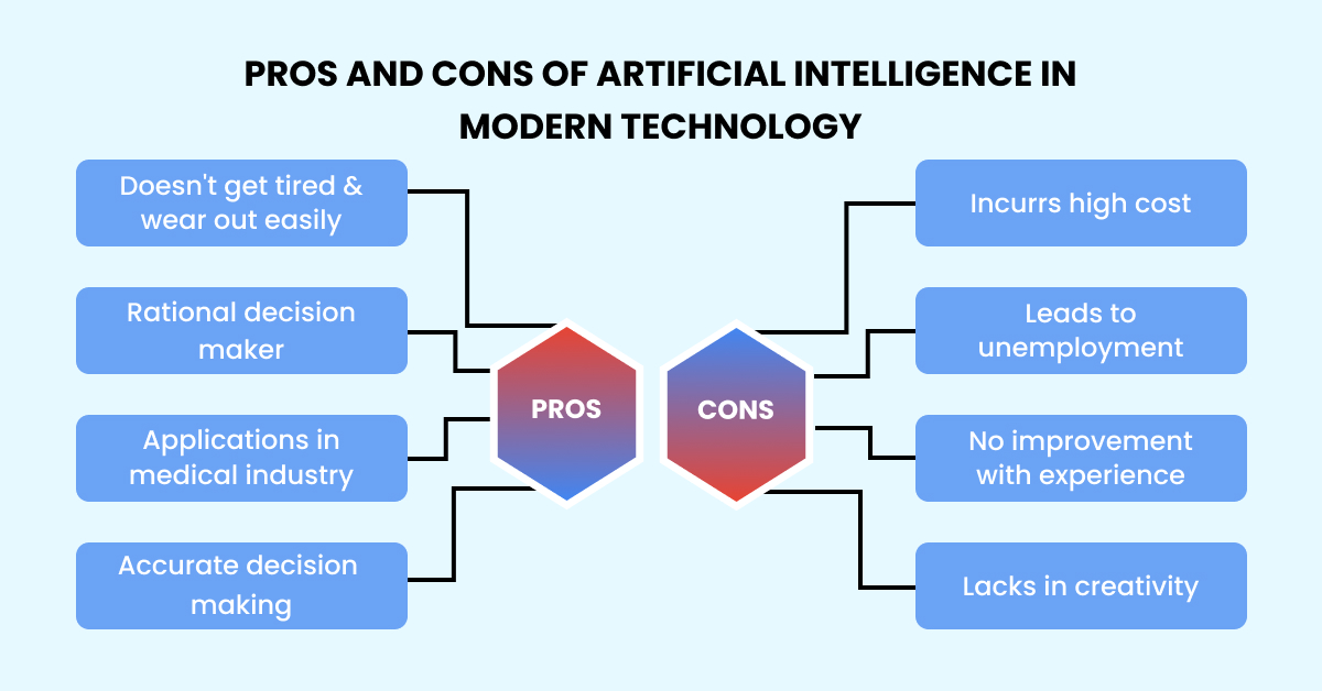 Pros and Cons of Artificial Intelligence in Modern Technology
