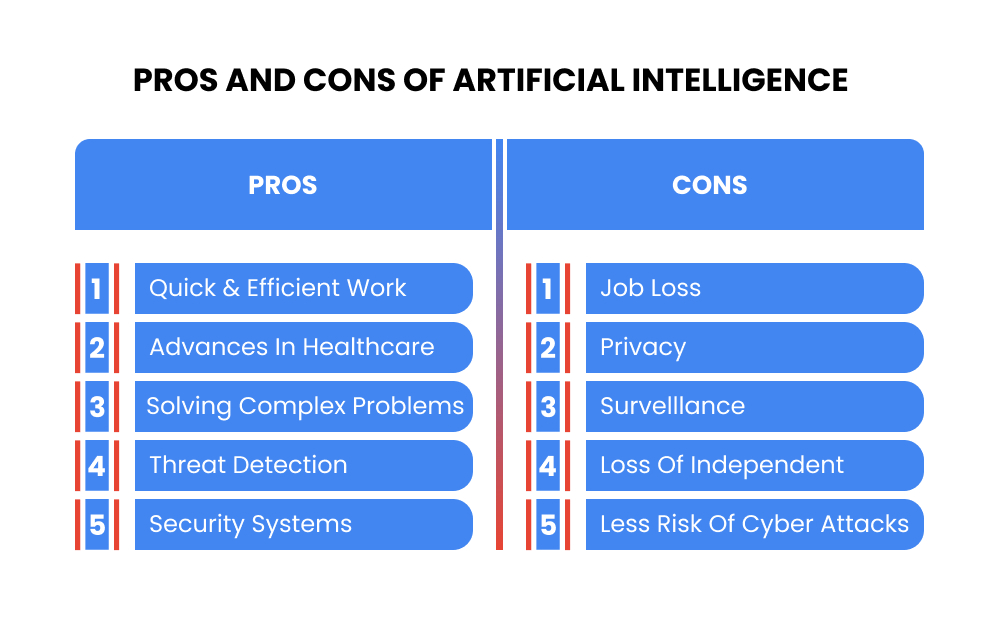 Pros and Cons of Artificial Intelligence
