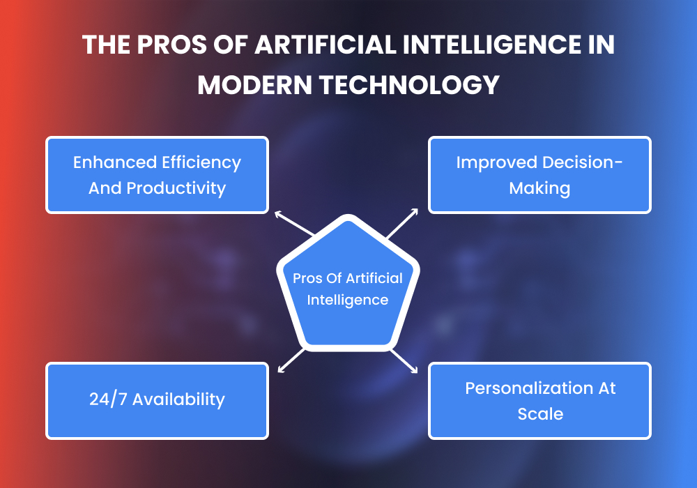 The Pros of Artificial Intelligence in Modern Technology