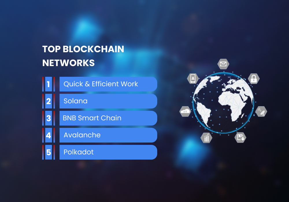 Top Blockchain Networks