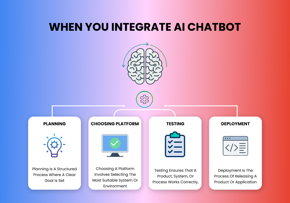 How to Integrate AI Chatbot in Your Website (Step-by-Step Guide) 4 Best Practices When You Integrate AI Chatbot