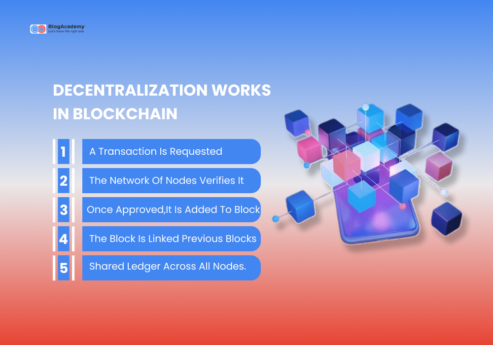 How Decentralization Works in Blockchain?