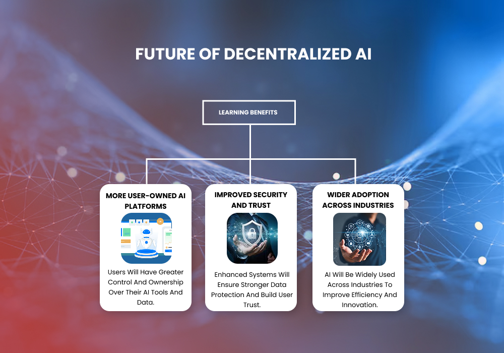 The Future of Decentralized AI
