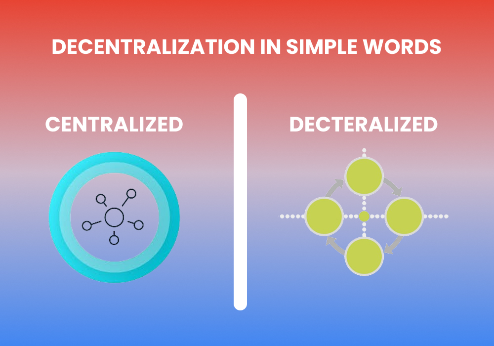 Understanding Decentralization in Simple Words