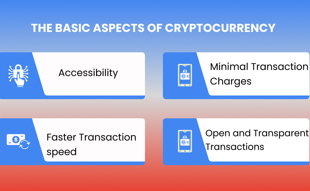 What are the basic aspects of cryptocurrency