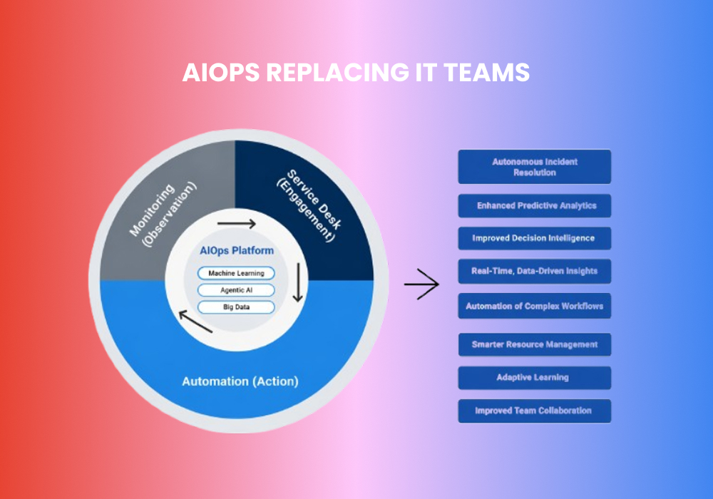 Is AIOps replacing IT teams?