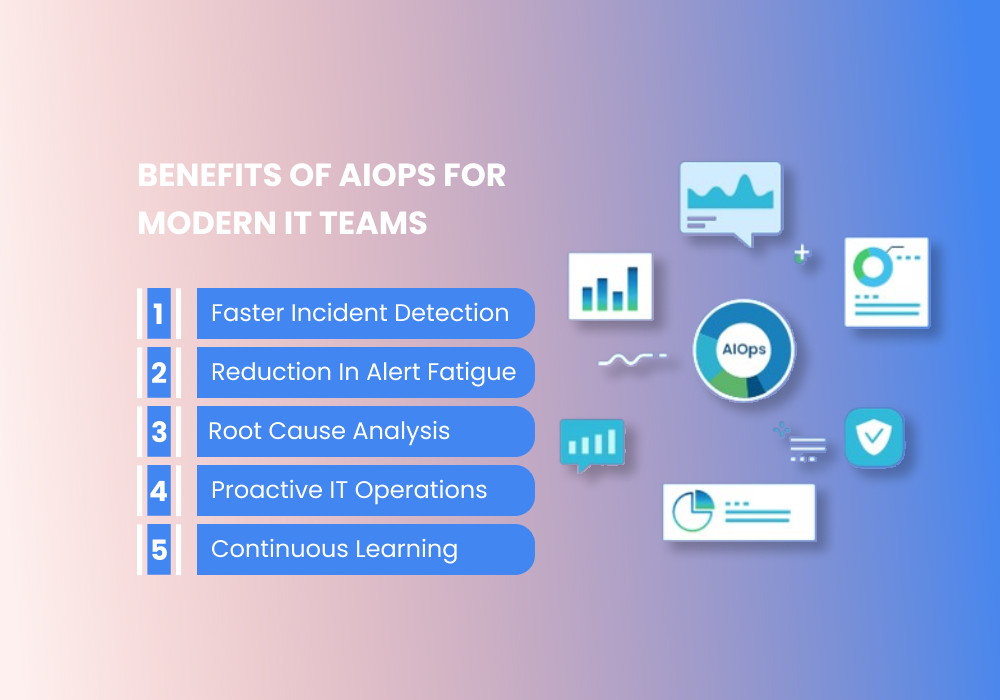 Benefits of AIOps for  Modern IT Teams
