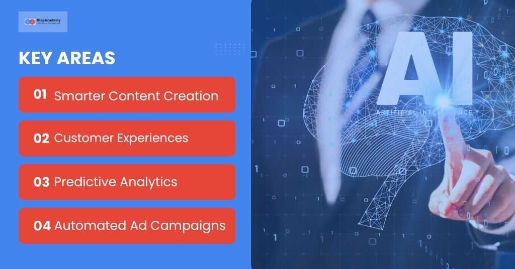 Key Areas Where AI Is Changing Digital Marketing