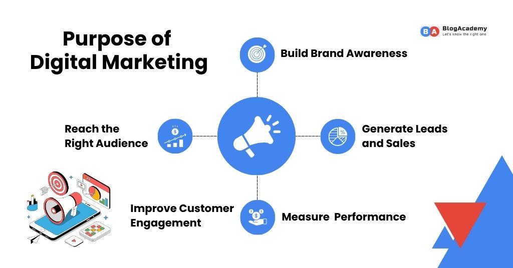 The Core Purpose of Digital Marketing