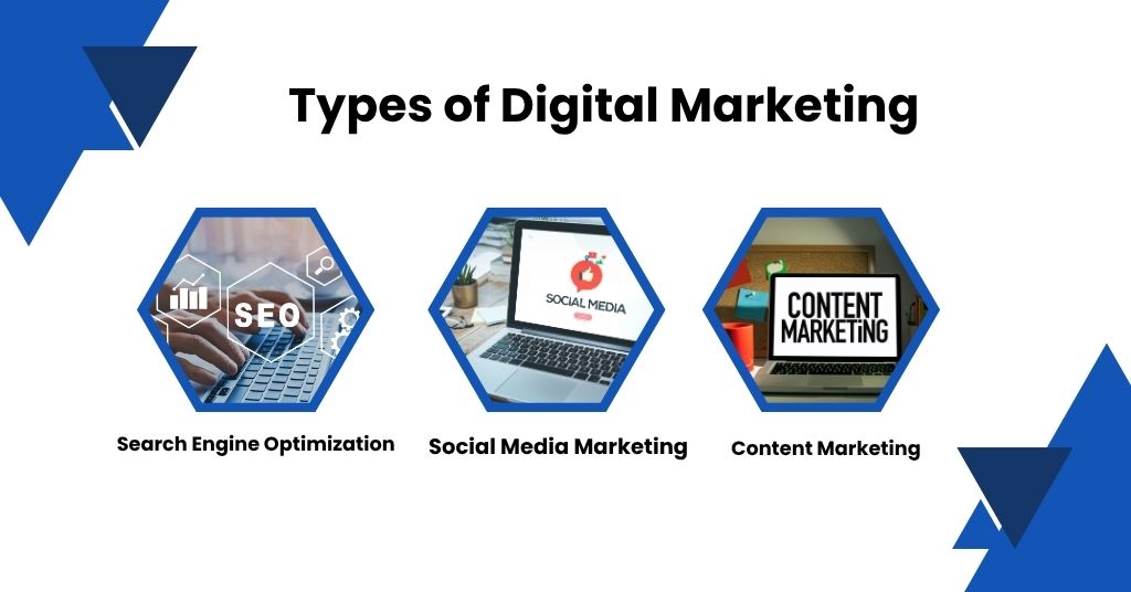 Types of Digital Marketing
