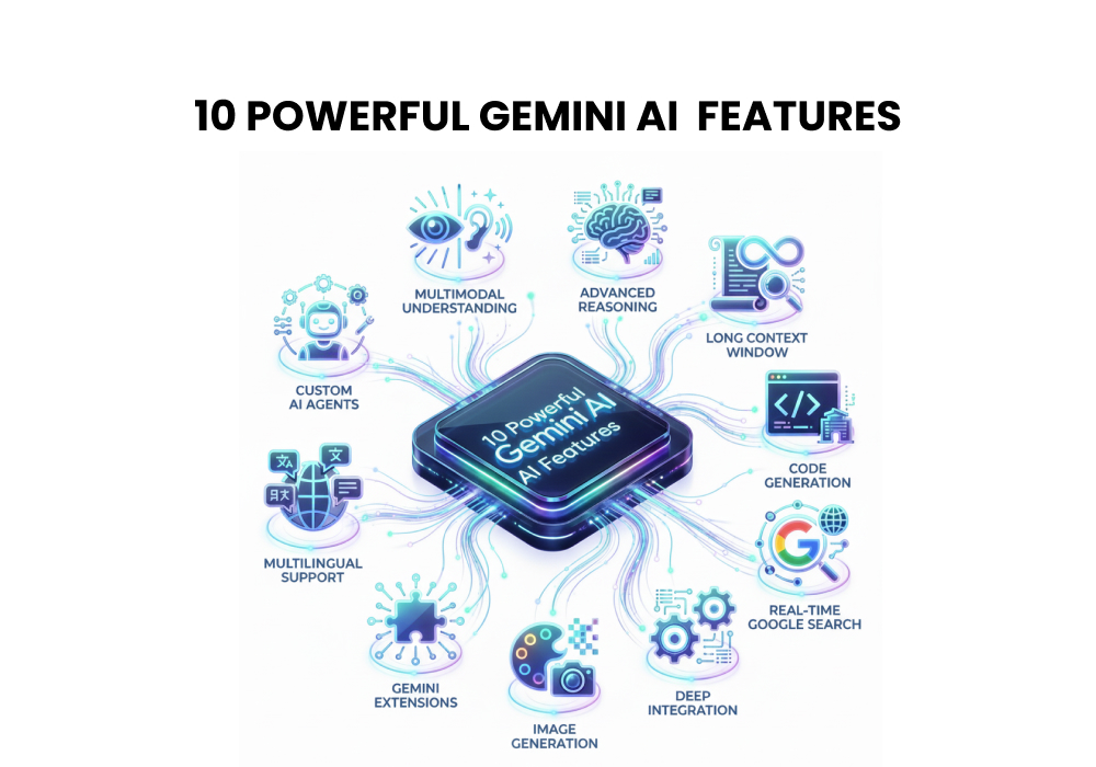 10 Powerful Gemini AI Features
