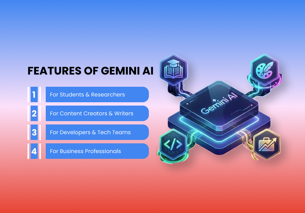 Features of Gemini AI