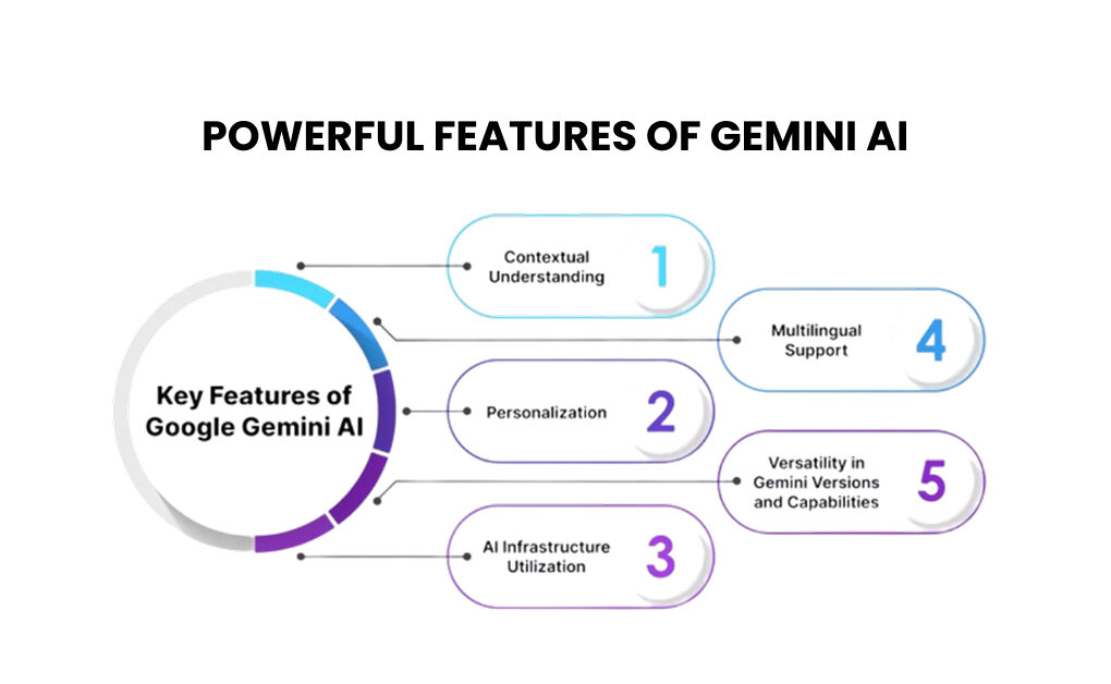 Powerful Features of Gemini AI