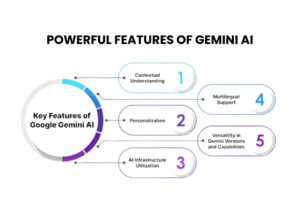 Powerful Features of Gemini AI