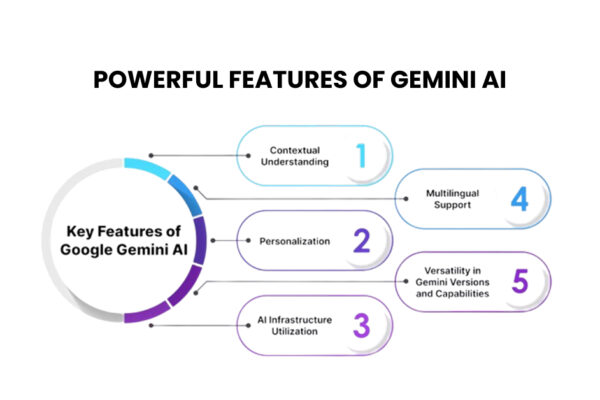 Powerful Features of Gemini AI