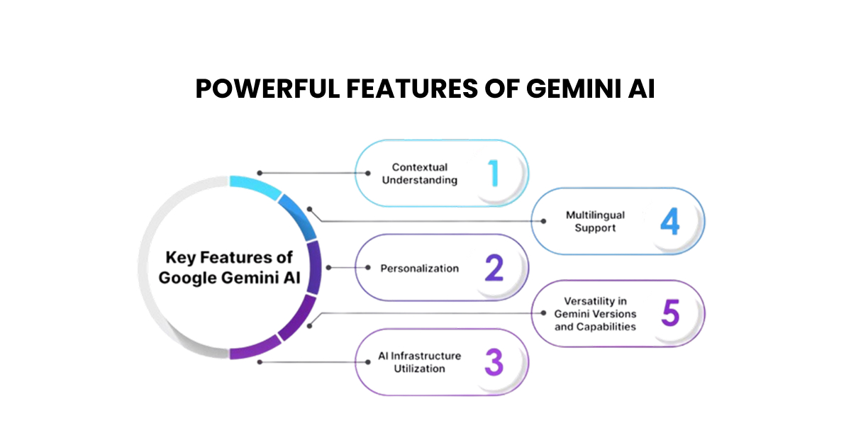 Powerful Features of Gemini AI
