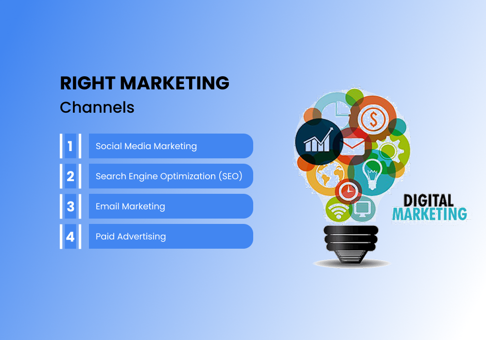 Right Marketing Channels